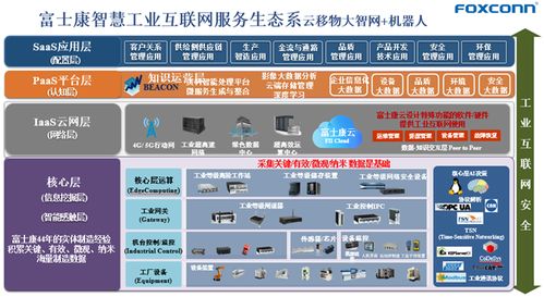 綠色循環與智能互聯 富士康工業互聯網的應用技術創新之路