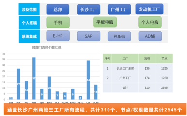 廣汽菲克 以致遠(yuǎn)互聯(lián)COP構(gòu)筑智慧運(yùn)營管理中樞，驅(qū)動企業(yè)數(shù)字化集成與升級