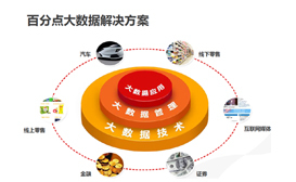 百分點(diǎn) 專注消費(fèi)者行為的推薦引擎，助力電商大數(shù)據(jù)快速變現(xiàn)