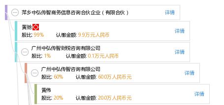 萍鄉(xiāng)中弘傳智商務(wù)信息咨詢合伙企業(yè) 有限合伙